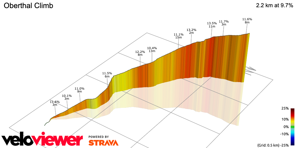 3D Elevation profile image for Oberthal Climb