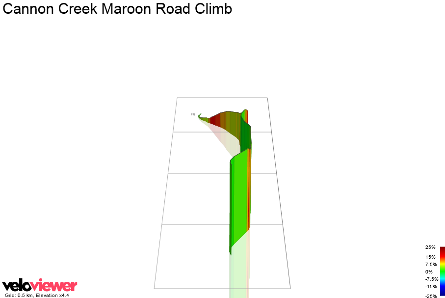 3D Elevation profile image for Cannon Creek Maroon Road Climb
