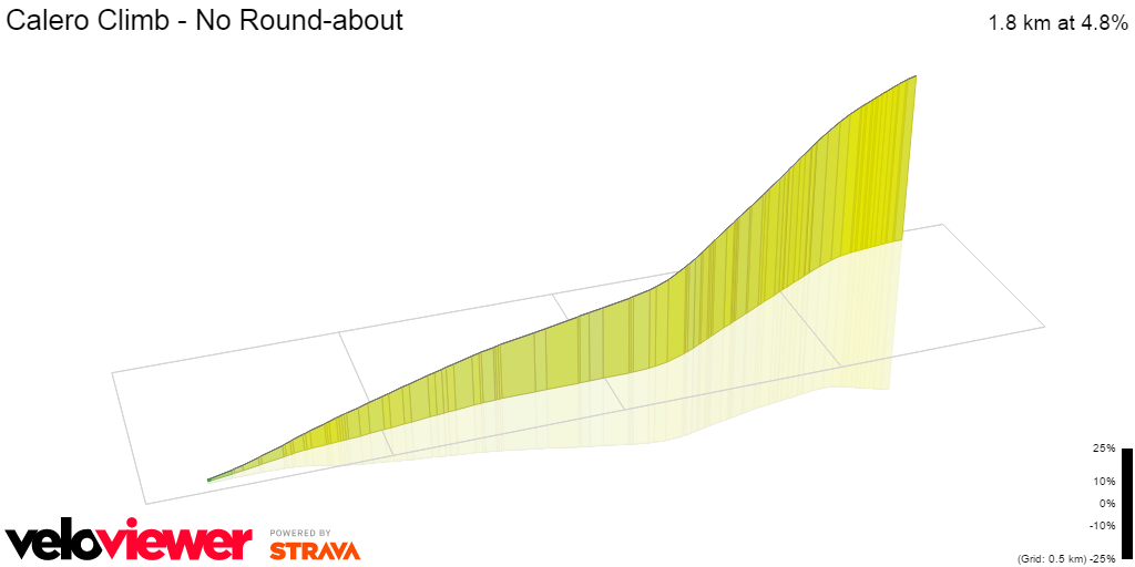 3D Elevation profile image for Calero Climb - No Round-about