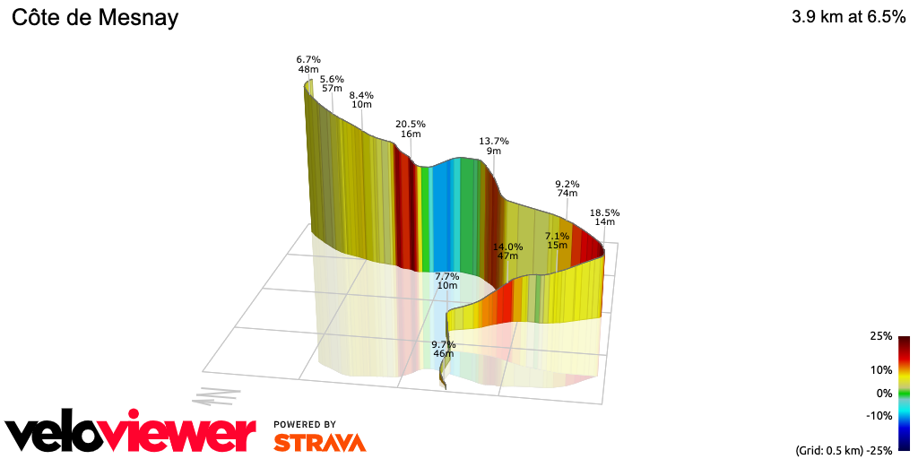3D Elevation profile image for Côte de Mesnay