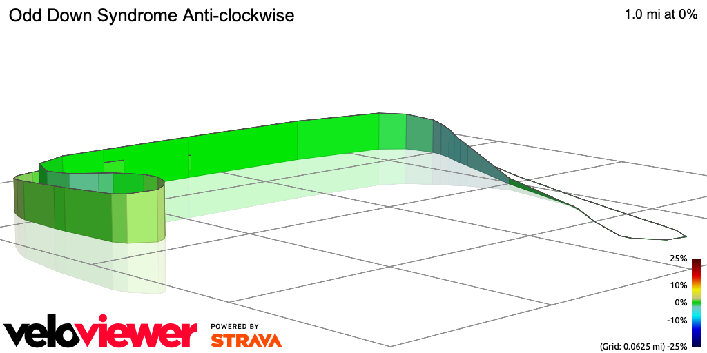 3D Elevation profile image for Odd Down Syndrome Anti-clockwise