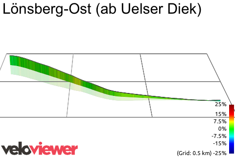3D Elevation profile image for Lönsberg-Ost (ab Uelser Diek)