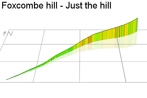 3D Elevation profile image for Foxcombe hill - Just the hill