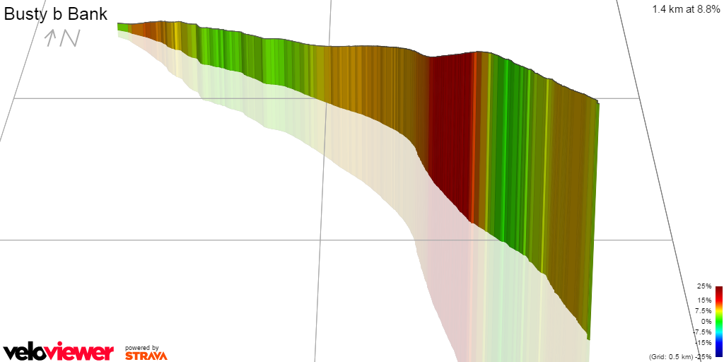 3D Elevation profile image for Busty b Bank
