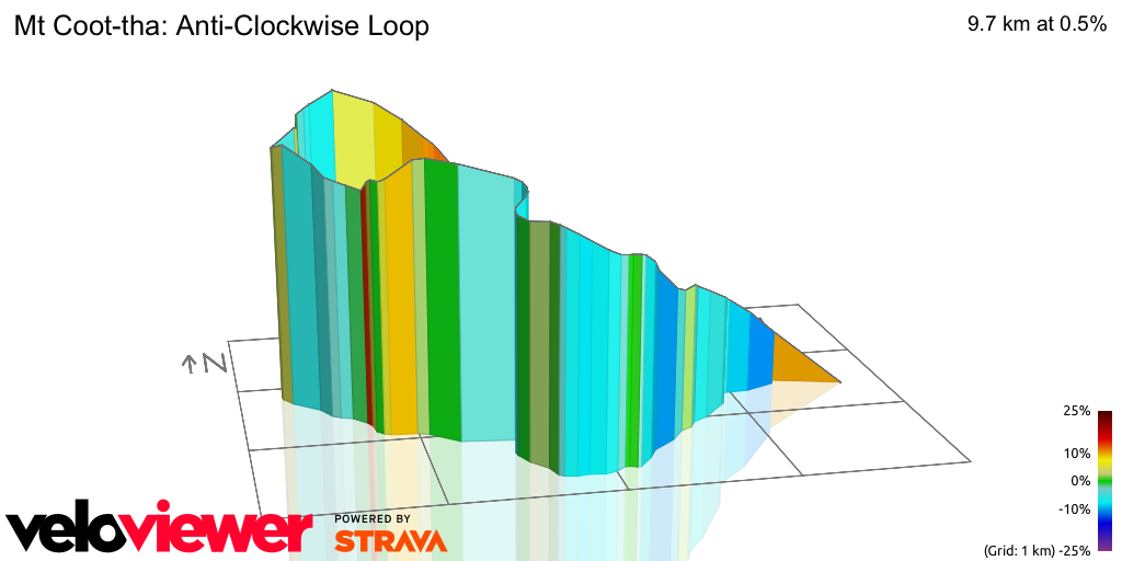 3D Elevation profile image for Mt Coot-tha: Anti-Clockwise Loop