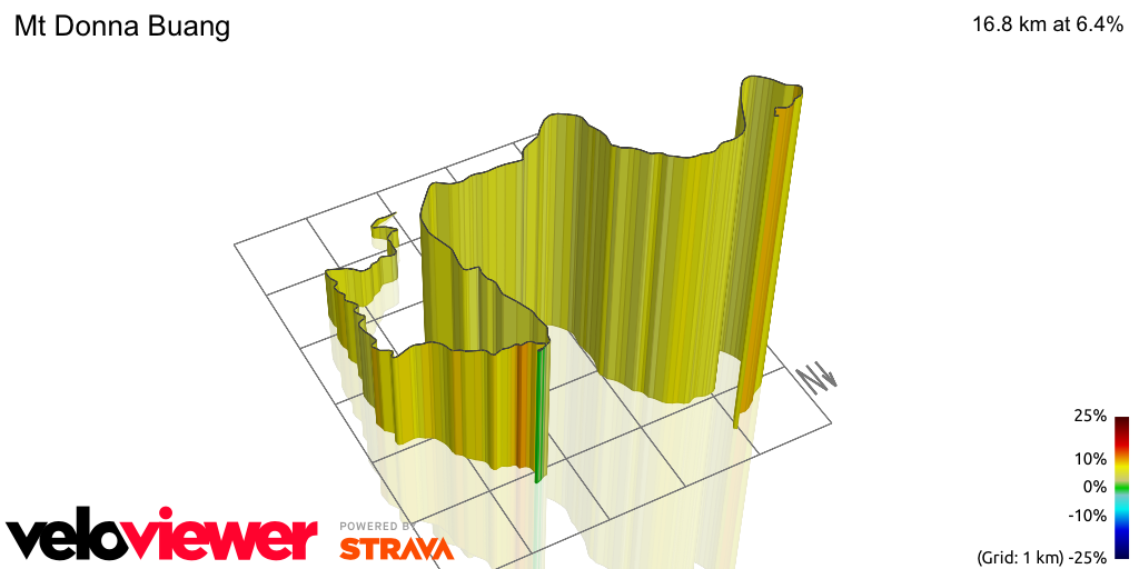 3D Elevation profile image for Mt Donna Buang