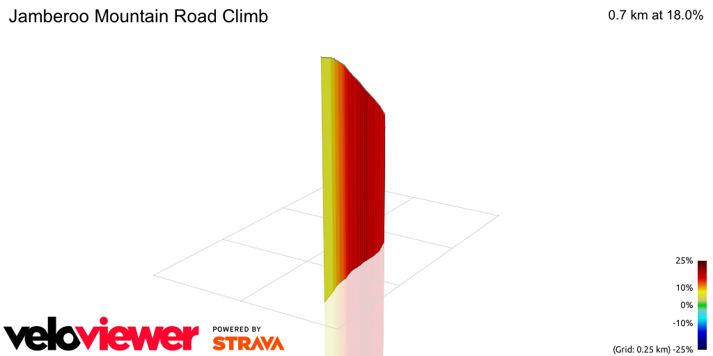 3D Elevation profile image for Jamberoo Mountain Road Climb