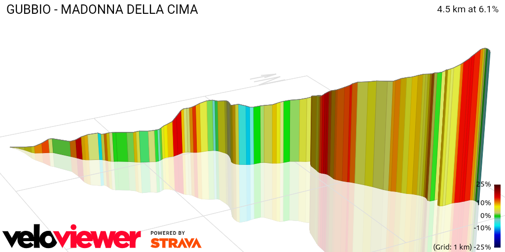 3D Elevation profile image for GUBBIO - MADONNA DELLA CIMA