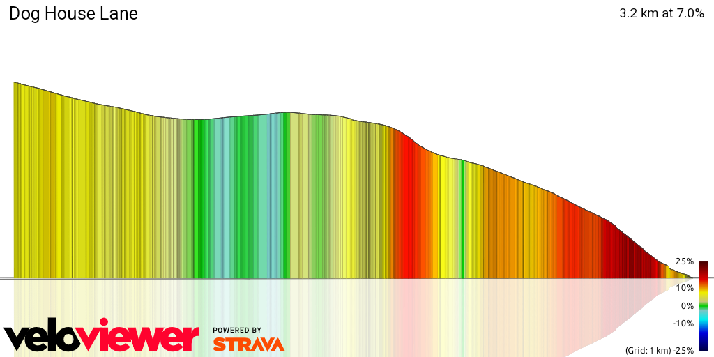 3D Elevation profile image for Dog House Lane