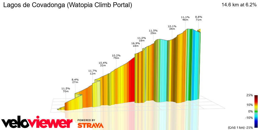 3D Elevation profile image for Lagos de Covadonga (Watopia Climb Portal)