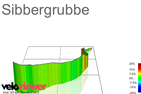 3D Elevation profile image for Sibbergrubbe