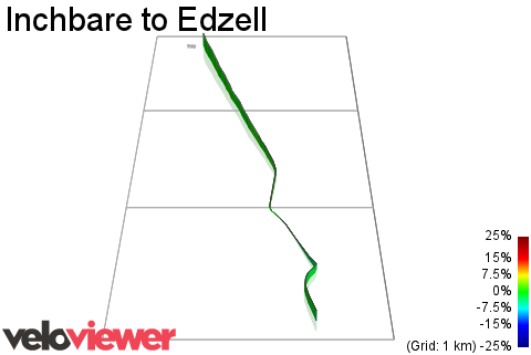 3D Elevation profile image for Inchbare to Edzell
