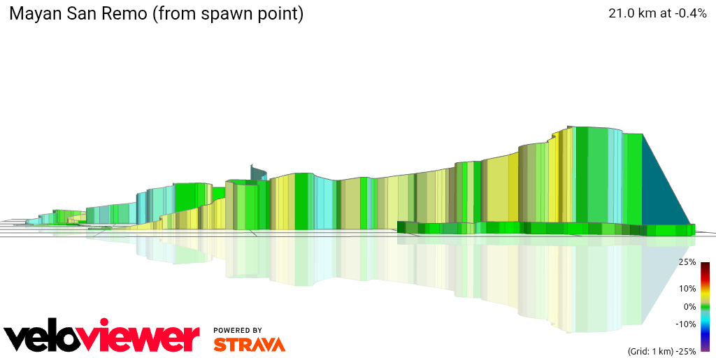 3D Elevation profile image for Mayan San Remo (from spawn point)
