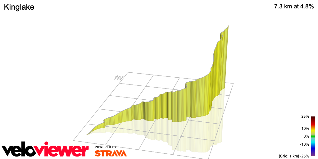 3D Elevation profile image for Kinglake