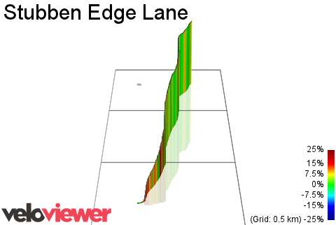 3D Elevation profile image for Stubben Edge Lane