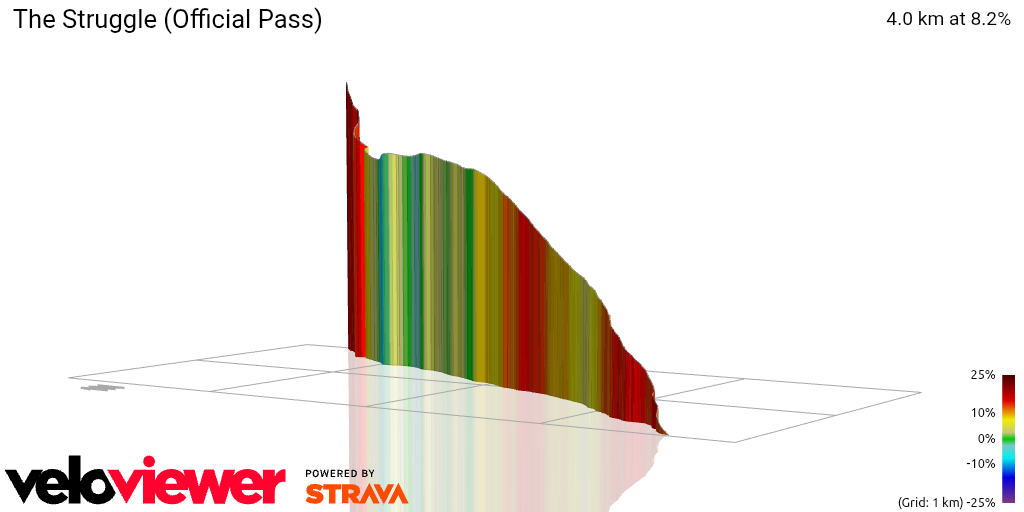 3D Elevation profile image for The Struggle (Official Pass)