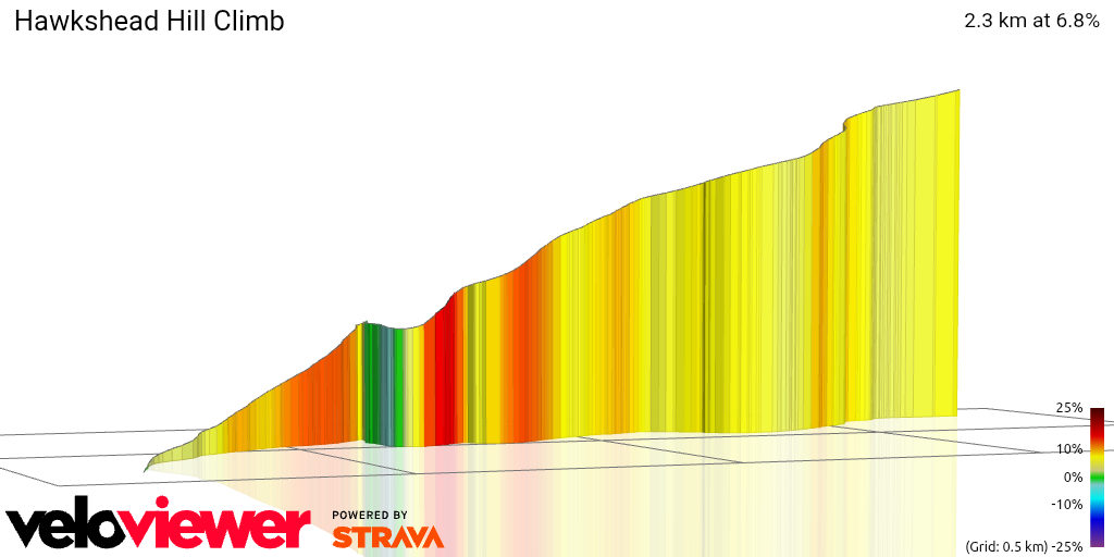 3D Elevation profile image for Hawkshead Hill Climb