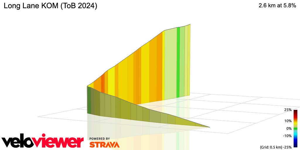 3D Elevation profile image for Long Lane KOM (ToB 2024)