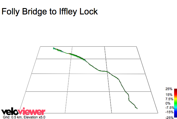 3D Elevation profile image for Folly Bridge to Iffley Lock