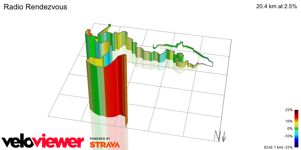 3D Elevation profile image for Radio Rendezvous