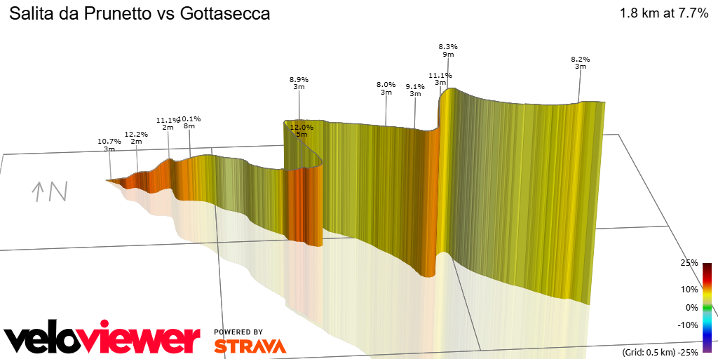 3D Elevation profile image for Salita da Prunetto vs Gottasecca