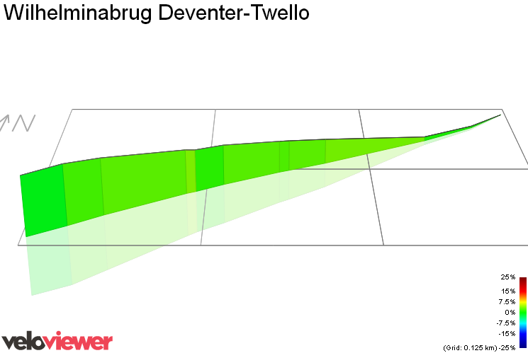 3D Elevation profile image for Wilhelminabrug Deventer-Twello