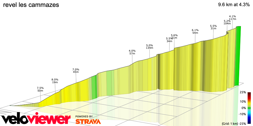 3D Elevation profile image for revel les cammazes