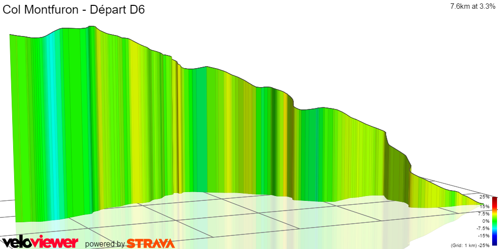 3D Elevation profile image for Col Montfuron - Départ D6