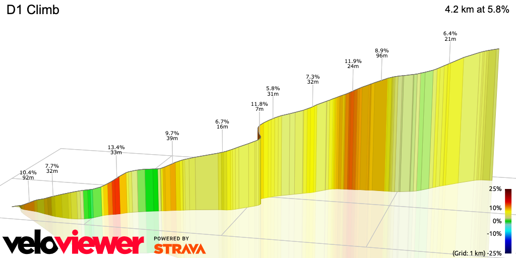 3D Elevation profile image for D1 Climb