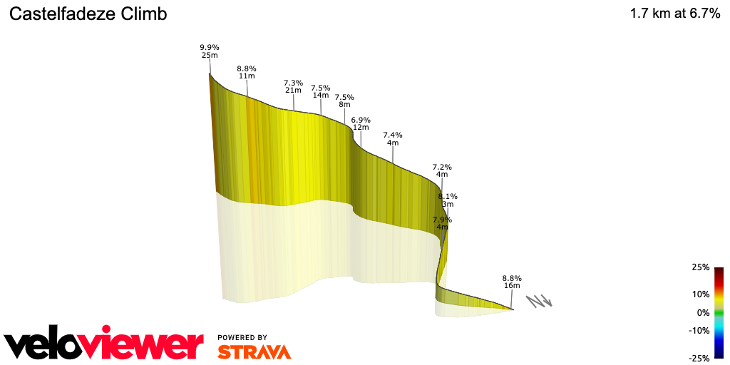 3D Elevation profile image for Castelfadeze Climb
