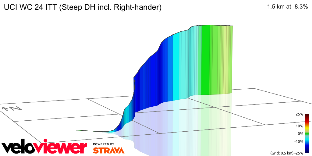 3D Elevation profile image for UCI WC 24 ITT (Steep DH incl. Right-hander)