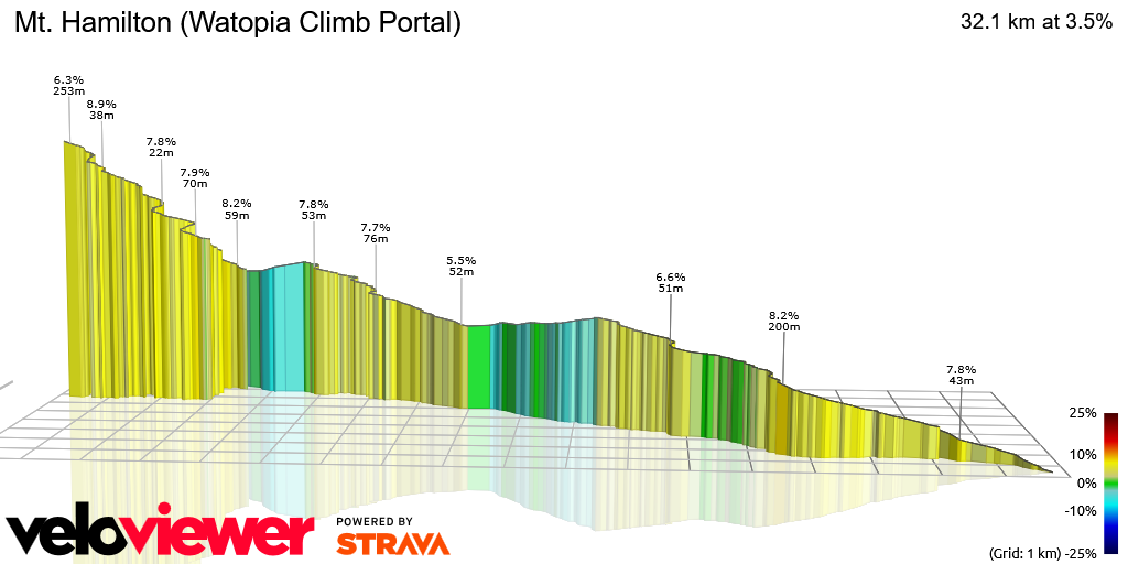 3D Elevation profile image for Mt. Hamilton (Watopia Climb Portal)