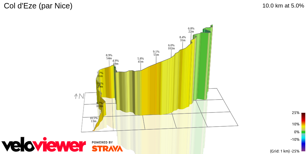 3D Elevation profile image for Col d'Eze (par Nice)