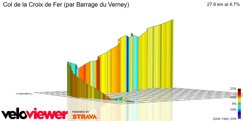 3D Elevation profile image for Col de la Croix de Fer (par Barrage du Verney)