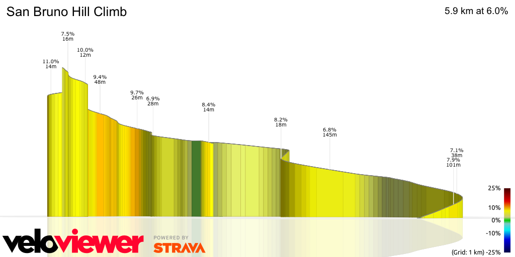 3D Elevation profile image for San Bruno Hill Climb