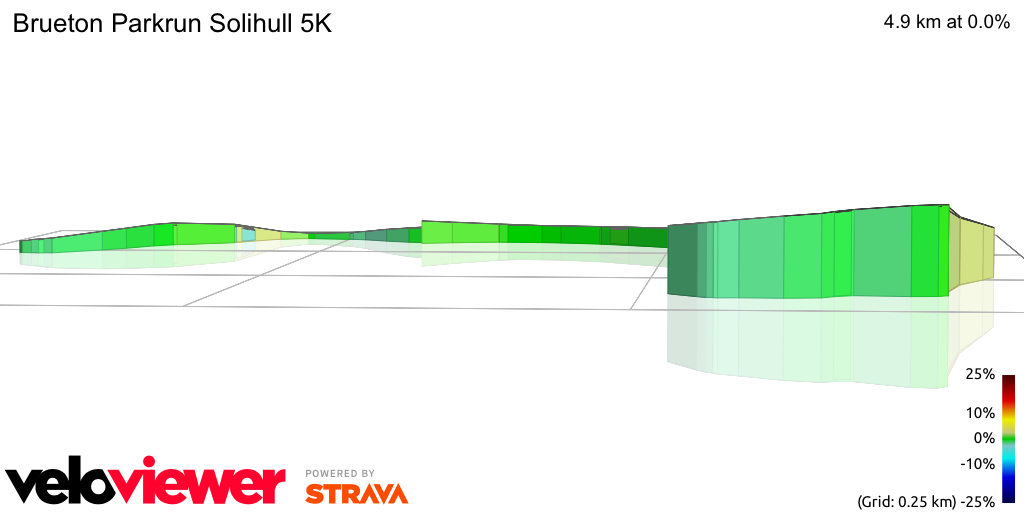 3D Elevation profile image for Brueton Parkrun Solihull 5K
