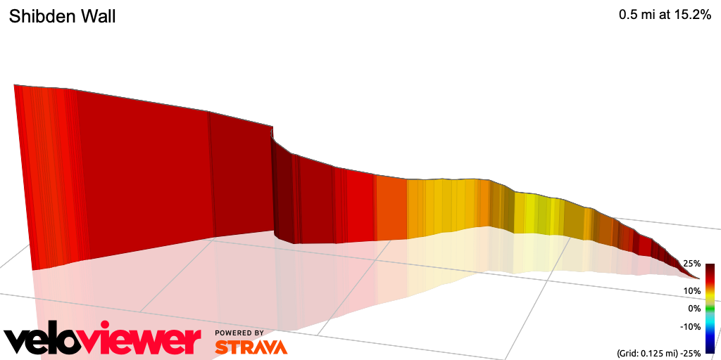 3D Elevation profile image for Shibden Wall