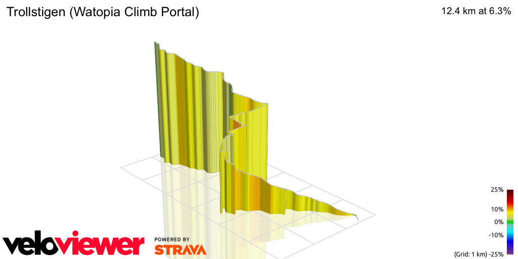 3D Elevation profile image for Trollstigen (Watopia Climb Portal)