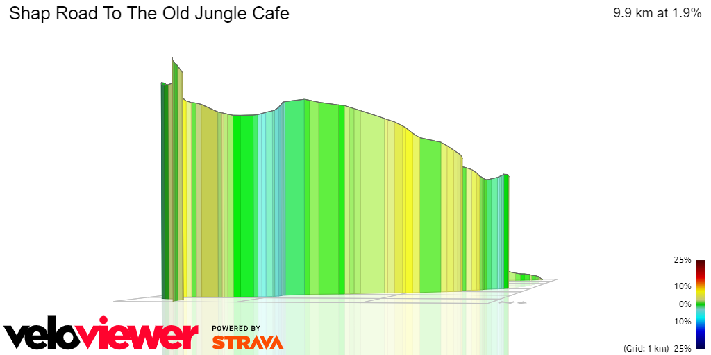 3D Elevation profile image for Shap Road To The Old Jungle Cafe