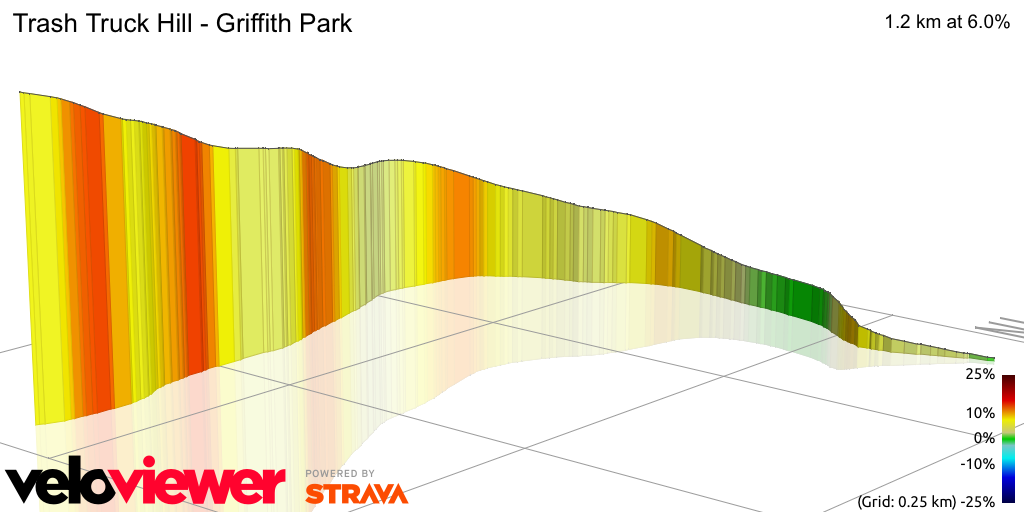 3D Elevation profile image for Trash Truck Hill - Griffith Park