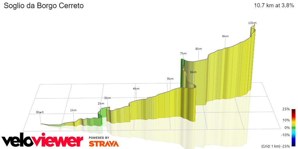3D Elevation profile image for Soglio da Borgo Cerreto