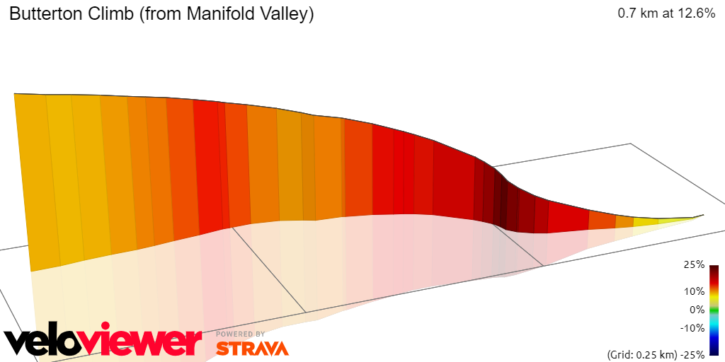 3D Elevation profile image for Butterton Climb (from Manifold Valley)