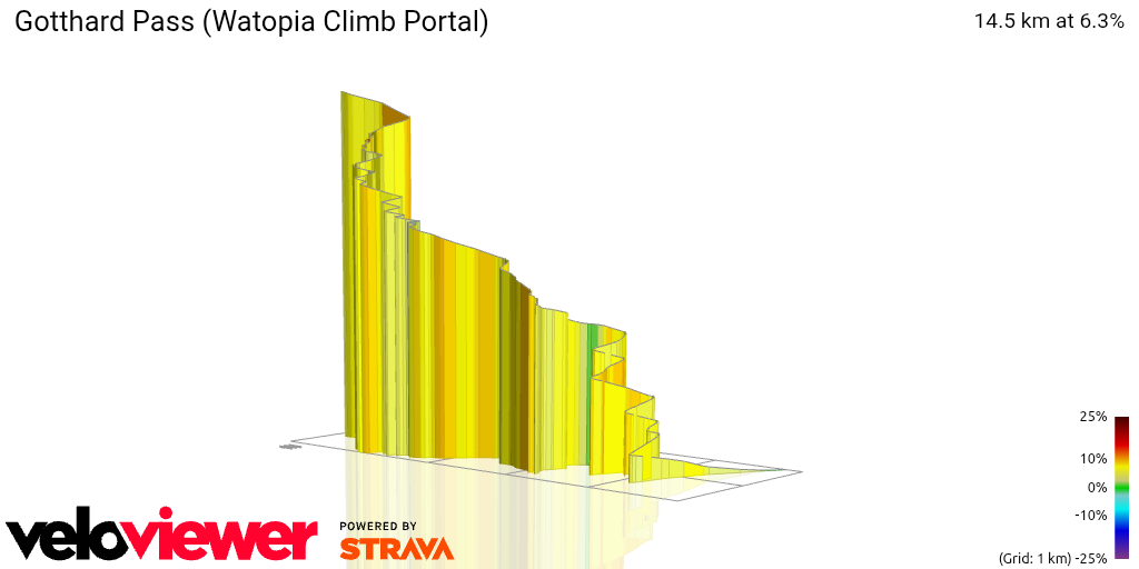 3D Elevation profile image for Gotthard Pass (Watopia Climb Portal)