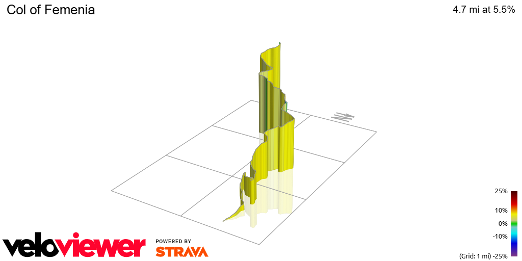 3D Elevation profile image for Col of Femenia