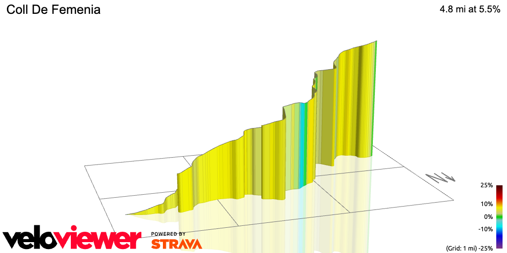 3D Elevation profile image for Coll De Femenia