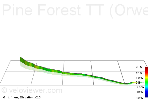 3D Elevation profile image for Pine Forest TT (Orwell Leagues)