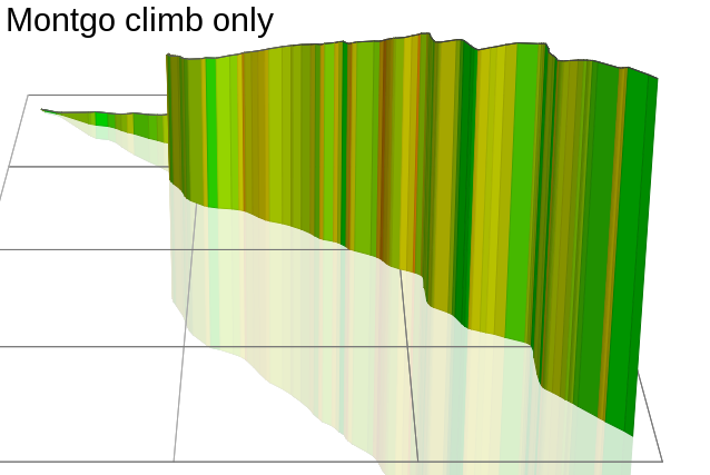 3D Elevation profile image for Montgo climb only