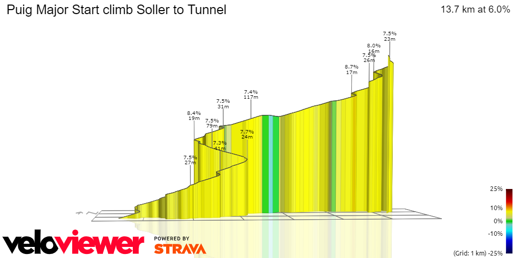 3D Elevation profile image for Puig Major Start climb Soller to Tunnel
