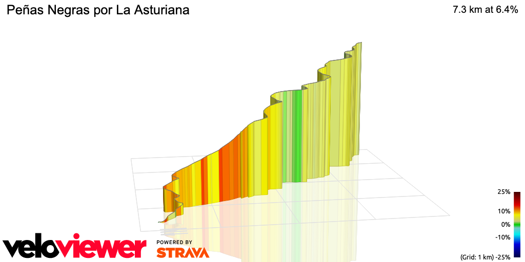 3D Elevation profile image for Peñas Negras por La Asturiana