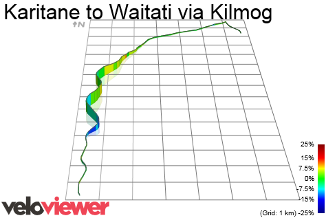 3D Elevation profile image for Karitane to Waitati via Kilmog